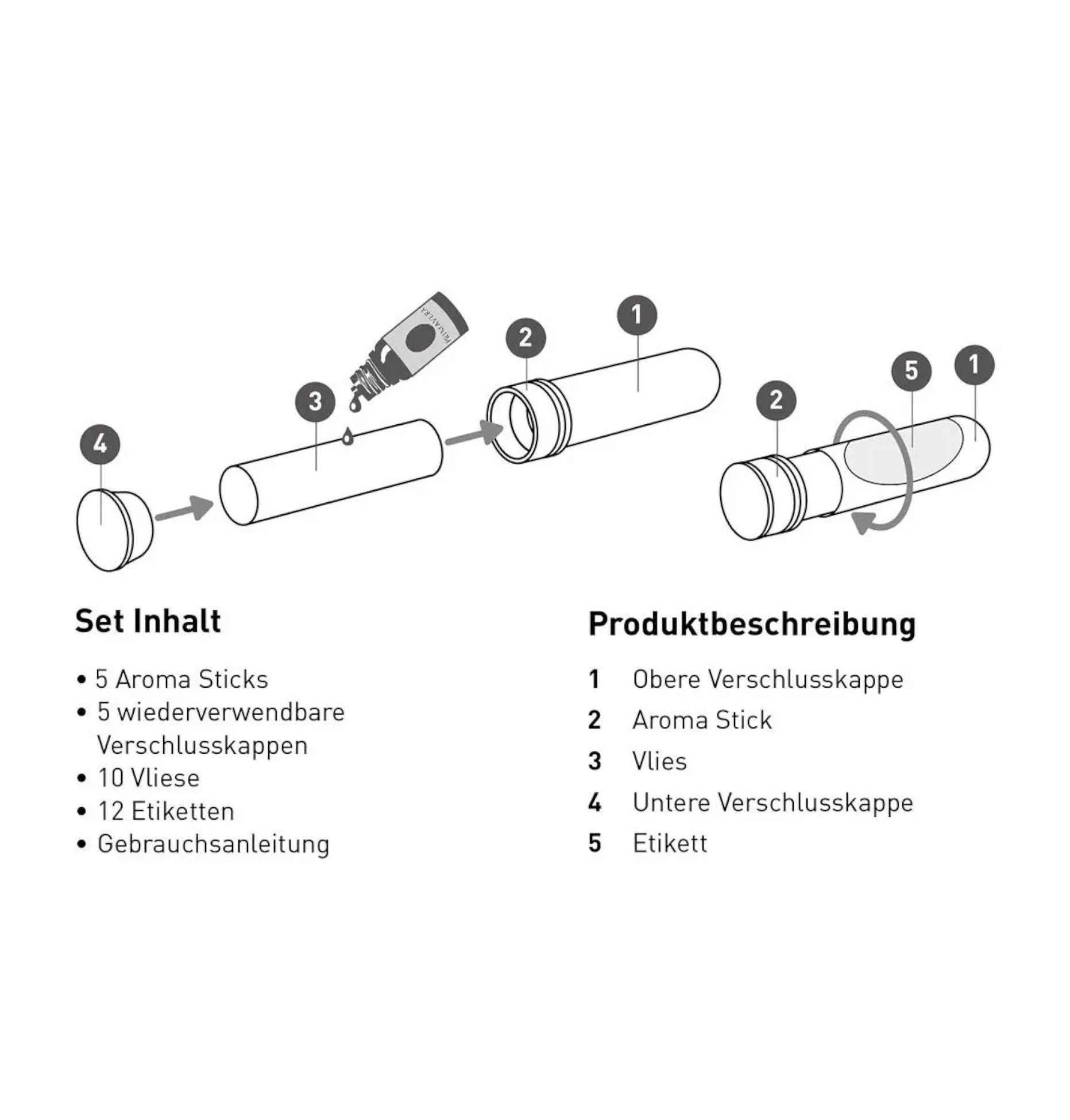 PRIMAVERA - Atmewohl - Aroma Sticks zum Selbstbefüllen 5 Stück